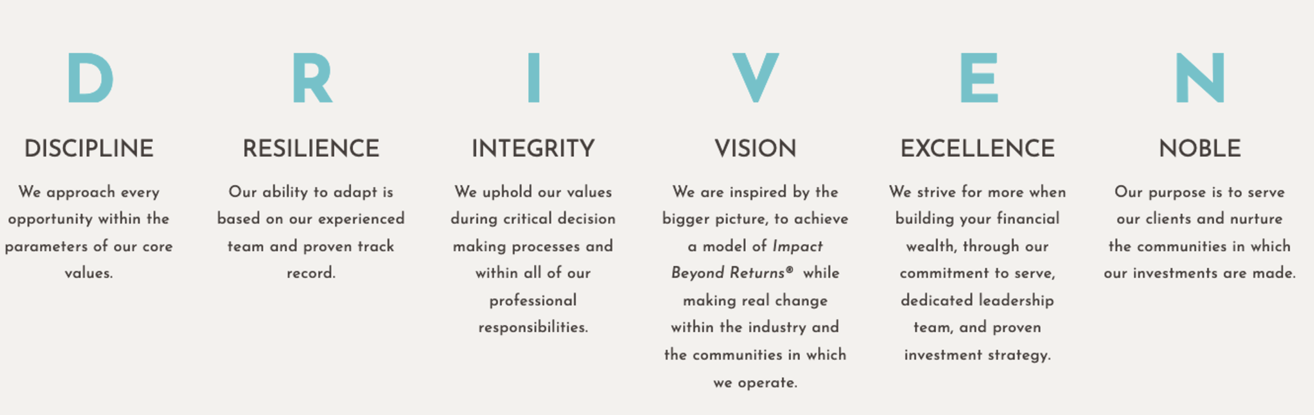 investa capital values